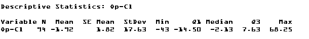 KZ2