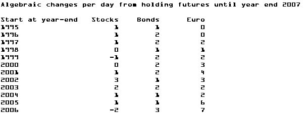 Per Day