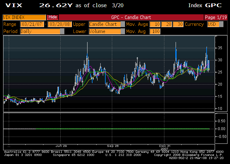 VIX