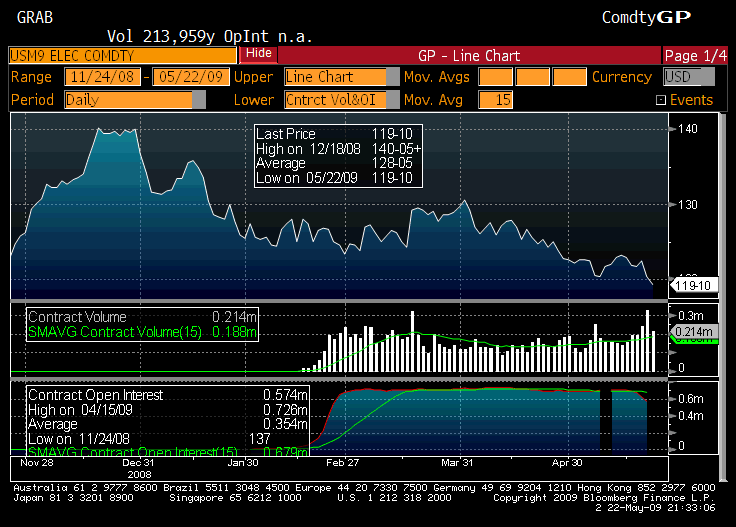 Bloomberg Grab